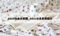 ddos攻击示意图_ddos攻击原理图示