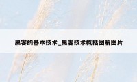 黑客的基本技术_黑客技术概括图解图片